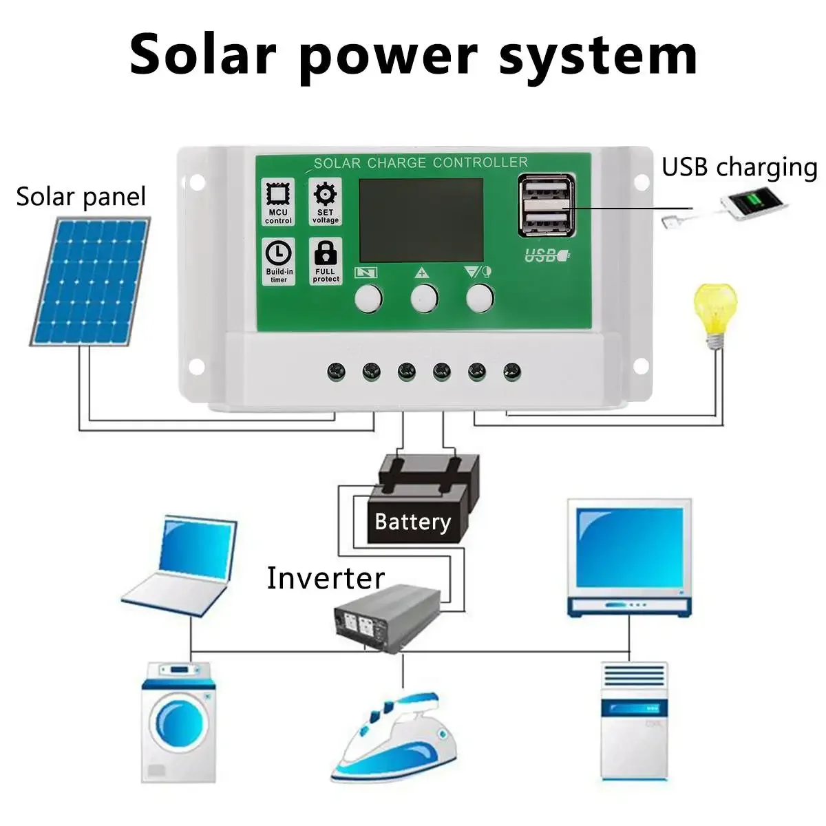 Solar Panel 12V Flexible USB Power Portable Outdoor Solar Cell Camping Hiking Travel Phone Charger Real 80/160W Solar Panel Kit