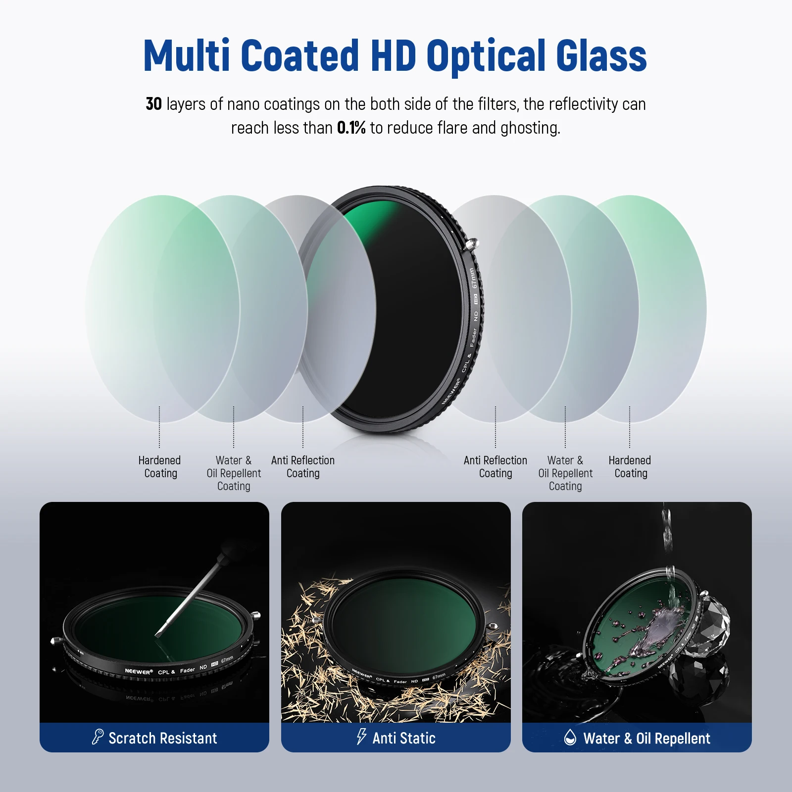 NEEWER 2-in-1 Variabler ND-Filter ND2–ND32 & CPL Zirkularer Polarisationsfilter Kein X-Kreuz / 30-Schicht Nano-Beschichtung / HD Optisches Glas – Detail 7