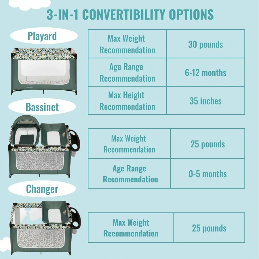 Emily Rose Deluxe Playard in Mellow Yellow with Infant Bassinet and Changing Tray Lightweight Portable and Convertible Playard