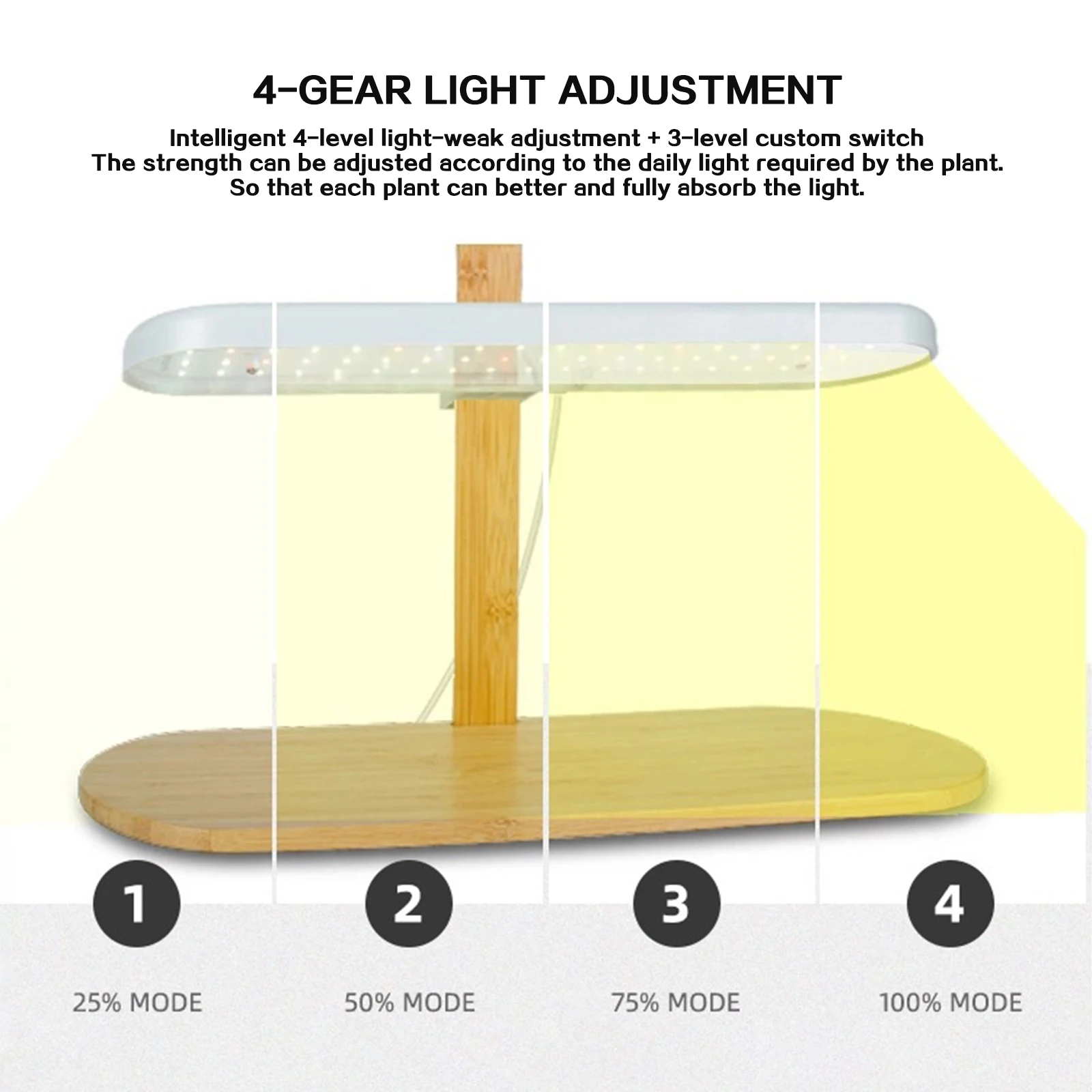 Linterna para crecimiento de plantas, brillo de altura ajustable, 30W, 12V, 900lm, lámparas LED de crecimiento para suculentas, verduras de invernadero