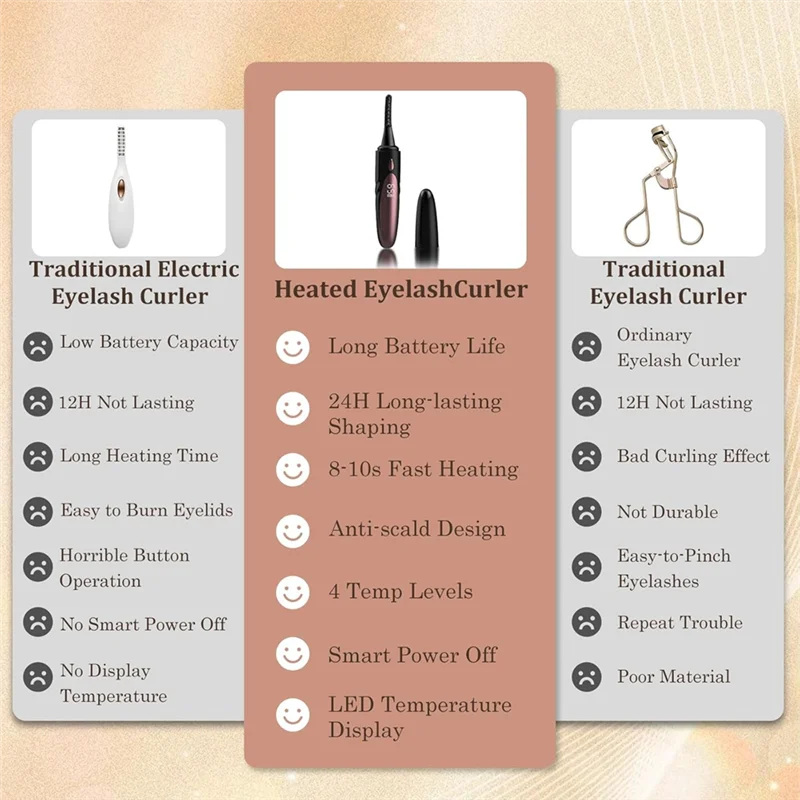 أدوات تجعيد الرموش الساخنة ABKR، أداة تجعيد الرموش الكهربائية لأدوات المكياج قابلة لإعادة الشحن عبر USB، تسخين سريع خلال 10S، 4 أوضاع تسخين