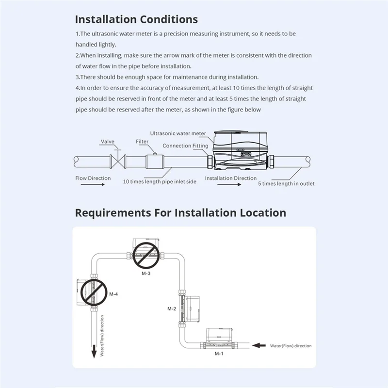 【NEU】Tuya Zigbee Ultraschall-Wasserzähler DN15 mit Ventil, LCD-Display, Wassermenge, Durchflussverbrauch, Messen Sie IP68 wasserdicht