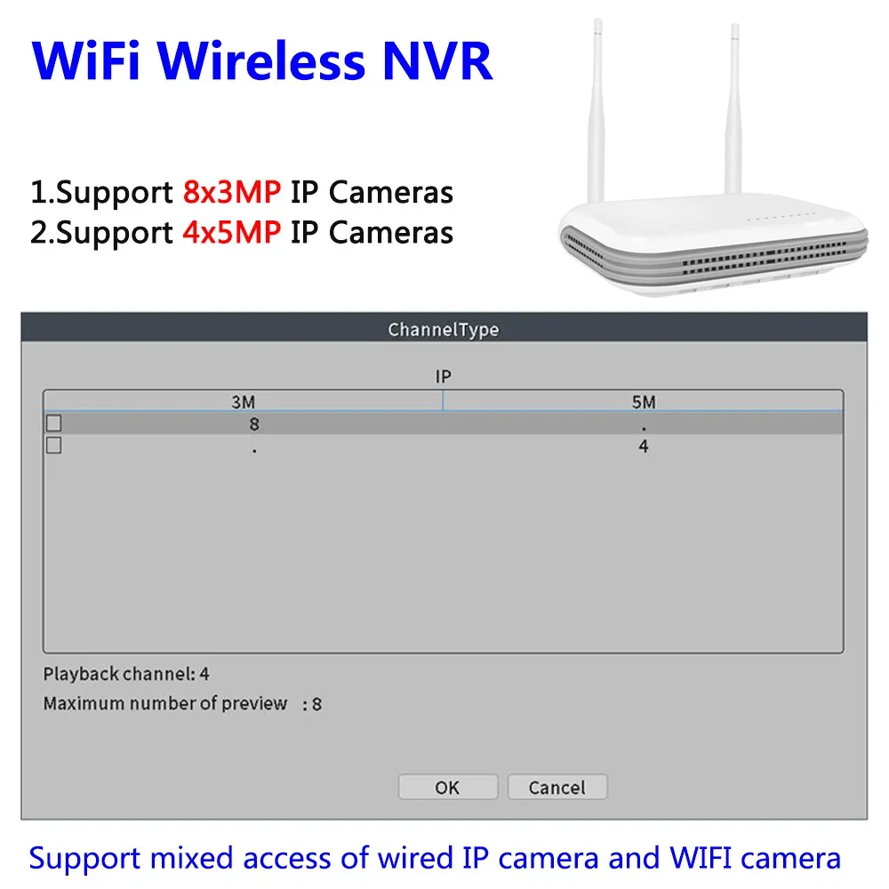 ICsee-Mini gravador de vídeo WiFi para sistema de segurança sem fio, NVR, slot para cartão TF, detecção facial, P2P, H.265, 4CH, 5MP, 8CH, 3MP, Xmeye