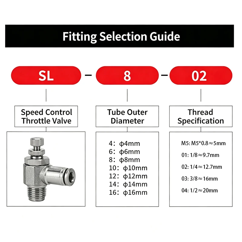5/10/50/100PCS 304 stainless steel pneumatic trachea quick insert adjustable throttle valve joint SL4/6/8/10/12-M5/01/02/03/04