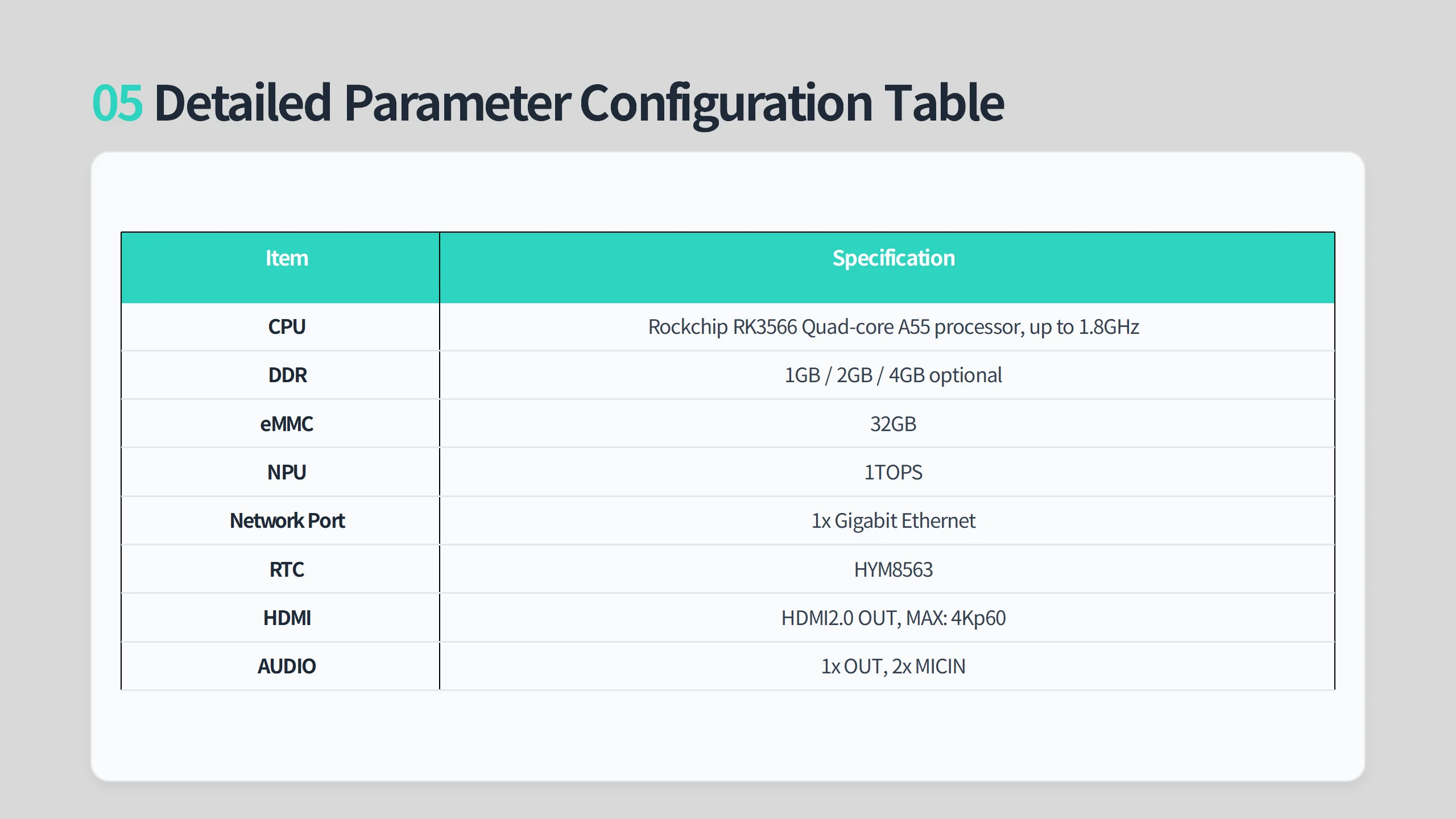 TM-CM3 RK3566 Core Board Modul 200 Pin Stanzloch-Design 2G/4G Optional DDR 32G EMMC Integriertes Gigabit PHY Open Source für Em – Detail 5