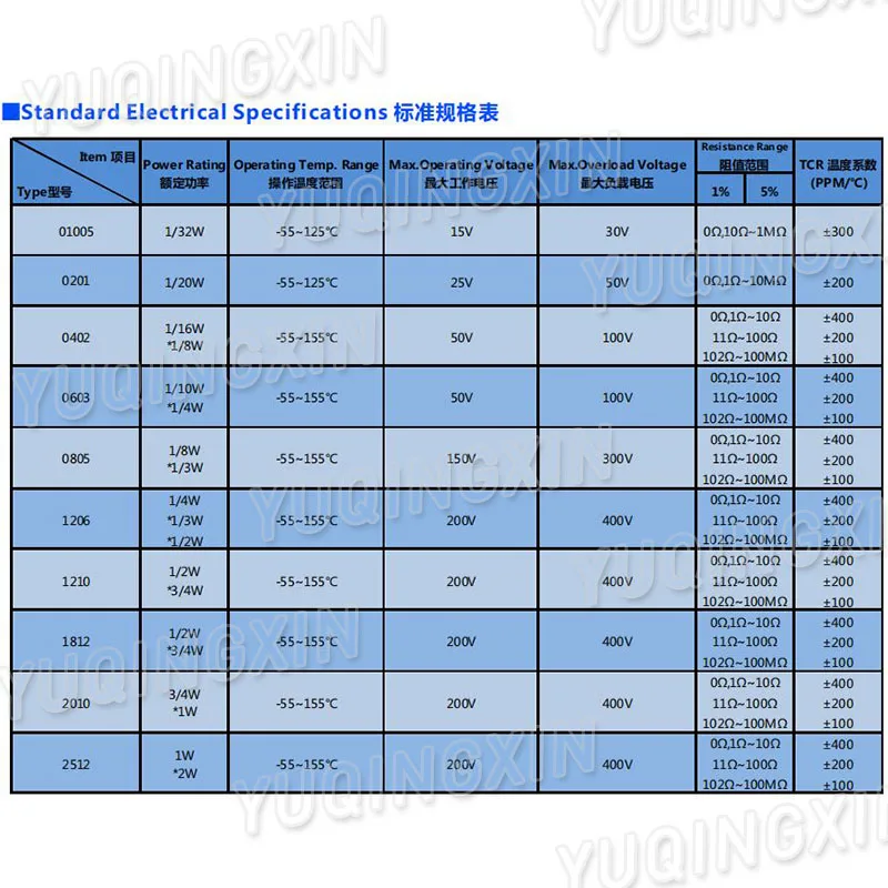 0805 1% SMD 저항기, 1/8W, 102K, 105K, 115K, 140K, 205K, 210K, 249K, 100 K, 301K, 402K, 499K, 604K, 768K, 887K, 909K, 280 개 976K 1.4M 20M ohm