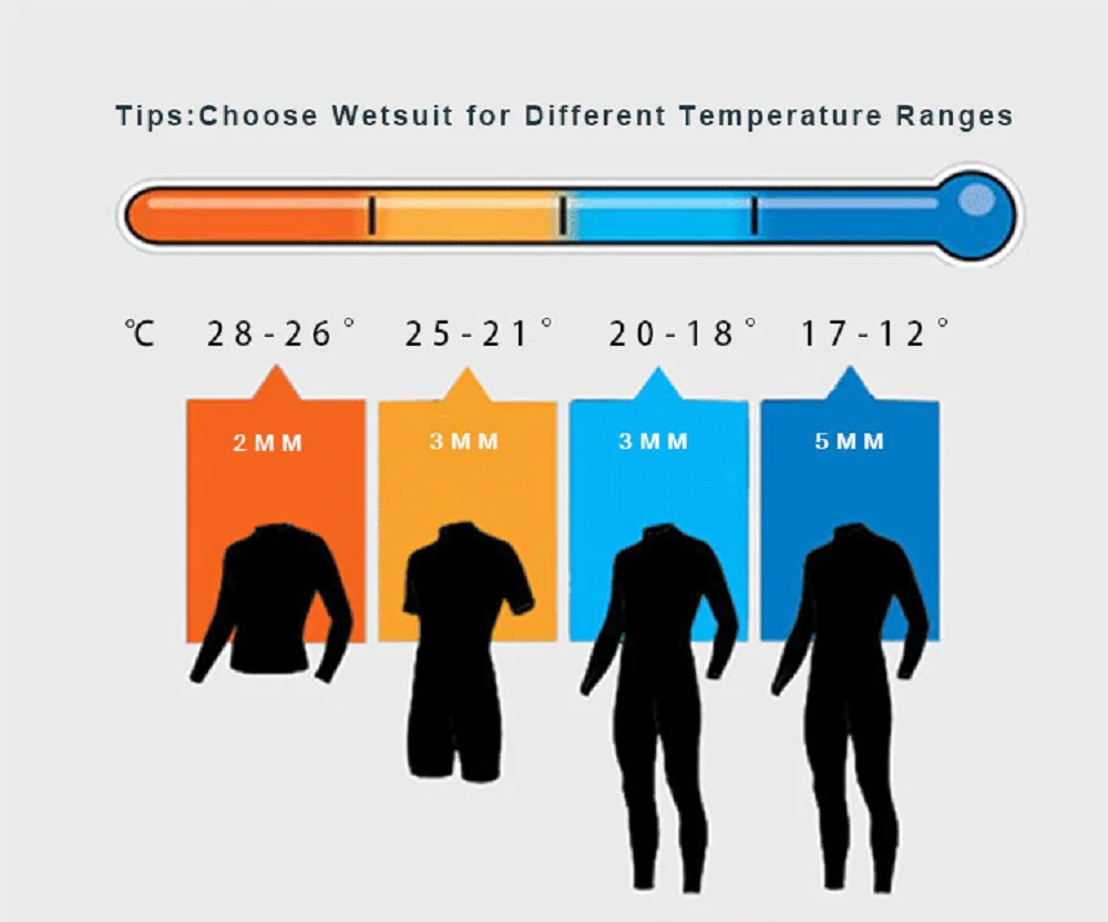 Neoprenanzüge, 3 mm/2 mm Neopren, Tauchen, Surfen, Anzüge, Schnorcheln, Kajakfahren, Speerfischen, Freitauchen, Schwimmen, Ganzkörper-Thermo-Warmhalten – Detail 8