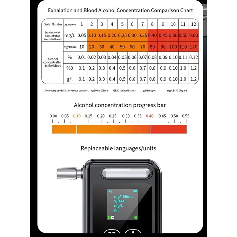 Alcohol Tester Digital For Drunk Driving Breathalyzer Alcotester Professional Non-Contact LCD Screen