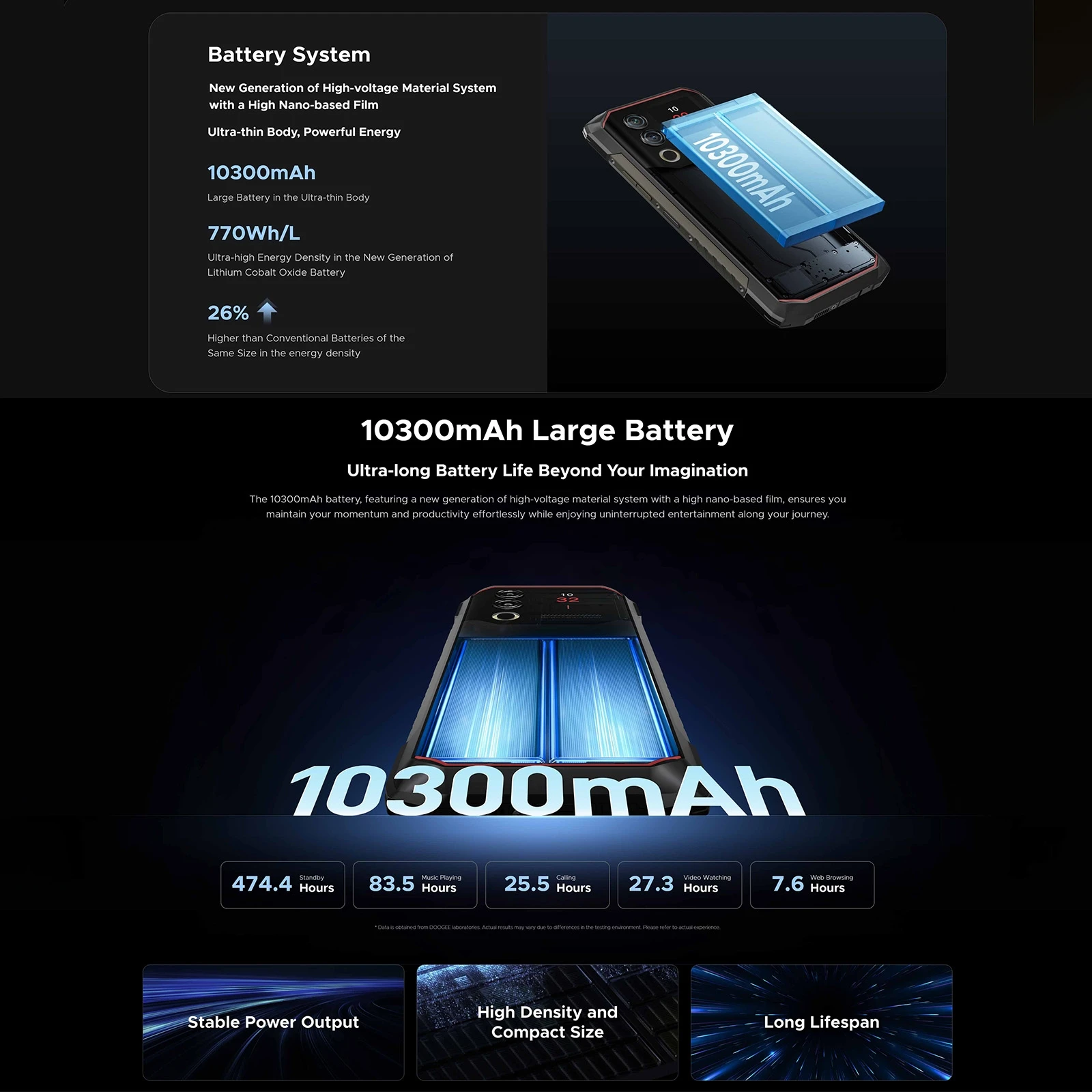 DOOGEE 블레이드 10 맥스 러기드 폰, 8GB + 256GB 50MP 메인 카메라, 18W 충전, 6.56 인치 90Hz 디스플레이, 안드로이드 14 10300mAh NFC 4G 스마트폰