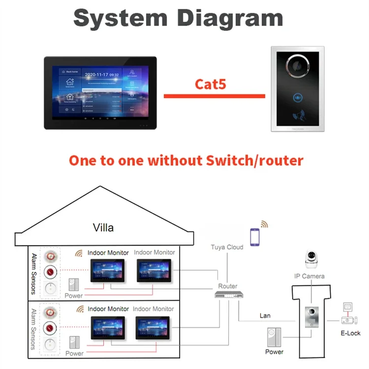 Smart Building Ip Video Wifi Sistema citofonico Porta Casa Villa Citofono Campanello Rj45 Android