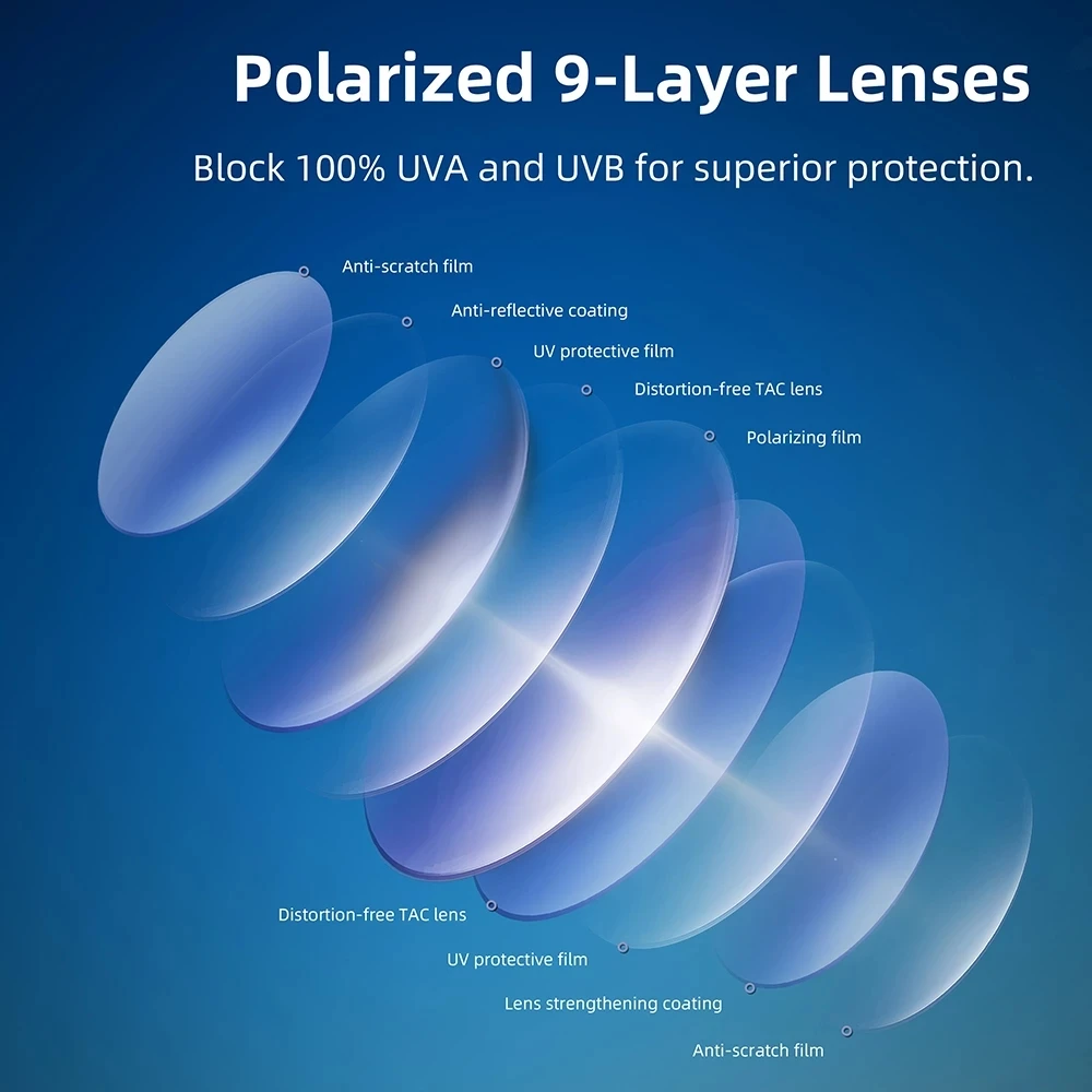 Vcka 1,56 1,61 1,67 polarisierte uv400 verschreibung pflicht ige myopie optische sonnenbrille linse asphärische brillen gläser spiegel bunte beschichtung – Detail 4