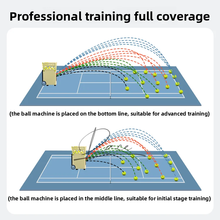 เครื่องยิงลูกเทนนิสอัตโนมัติอัจฉริยะ ขนาดกะทัดรัด พกพาสะดวก สำหรับฝึกซ้อมเดี่ยวและหลายคน