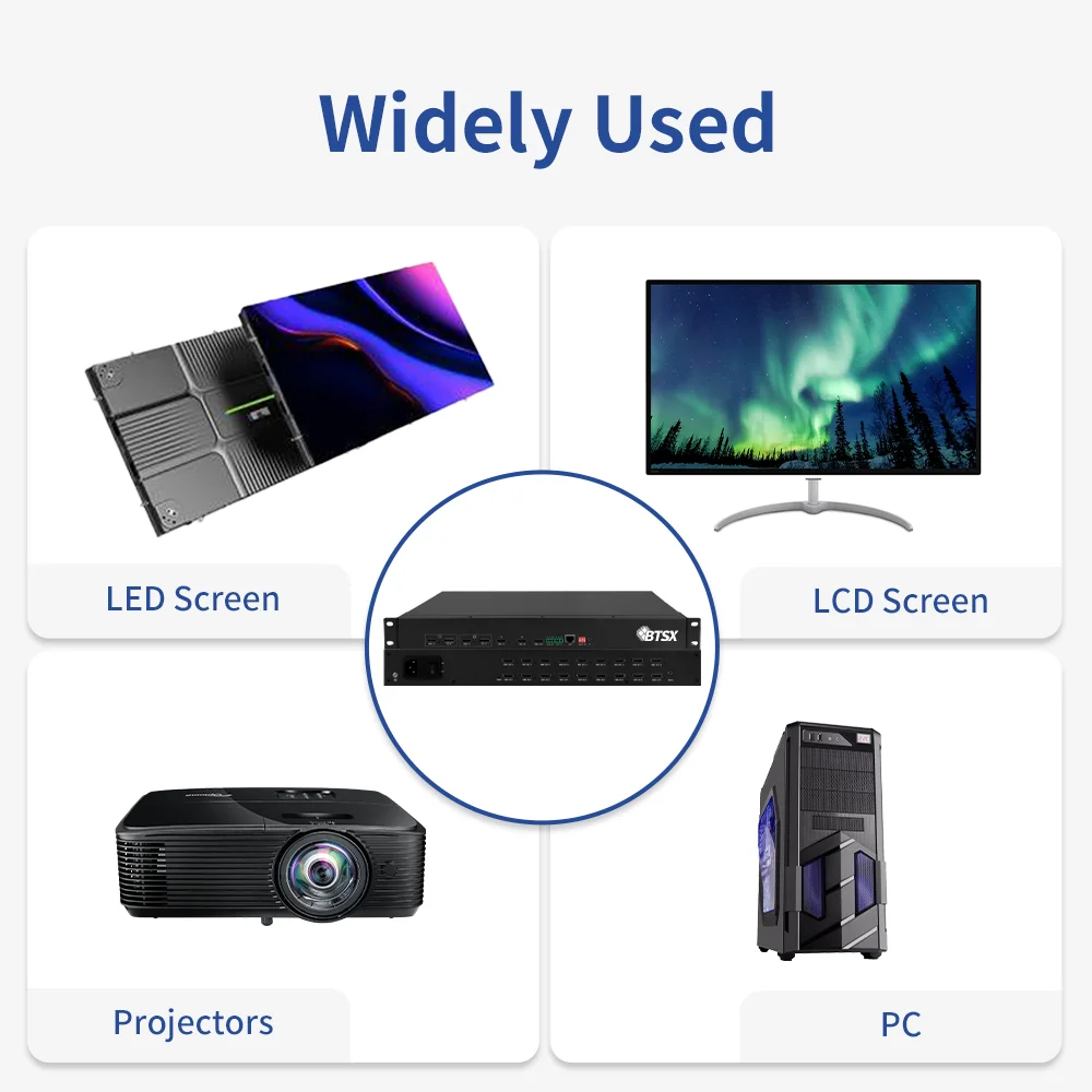 FPGA-Powered Video Processor: 4 HDMI/DP Inputs, 18 Outputs, 4K & Image Adjustment Perfect for Commercial Displays