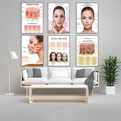 Stages of skin changes during aging, hair growth stages, face, skin anatomy poster spa nurse syringe wall art decor