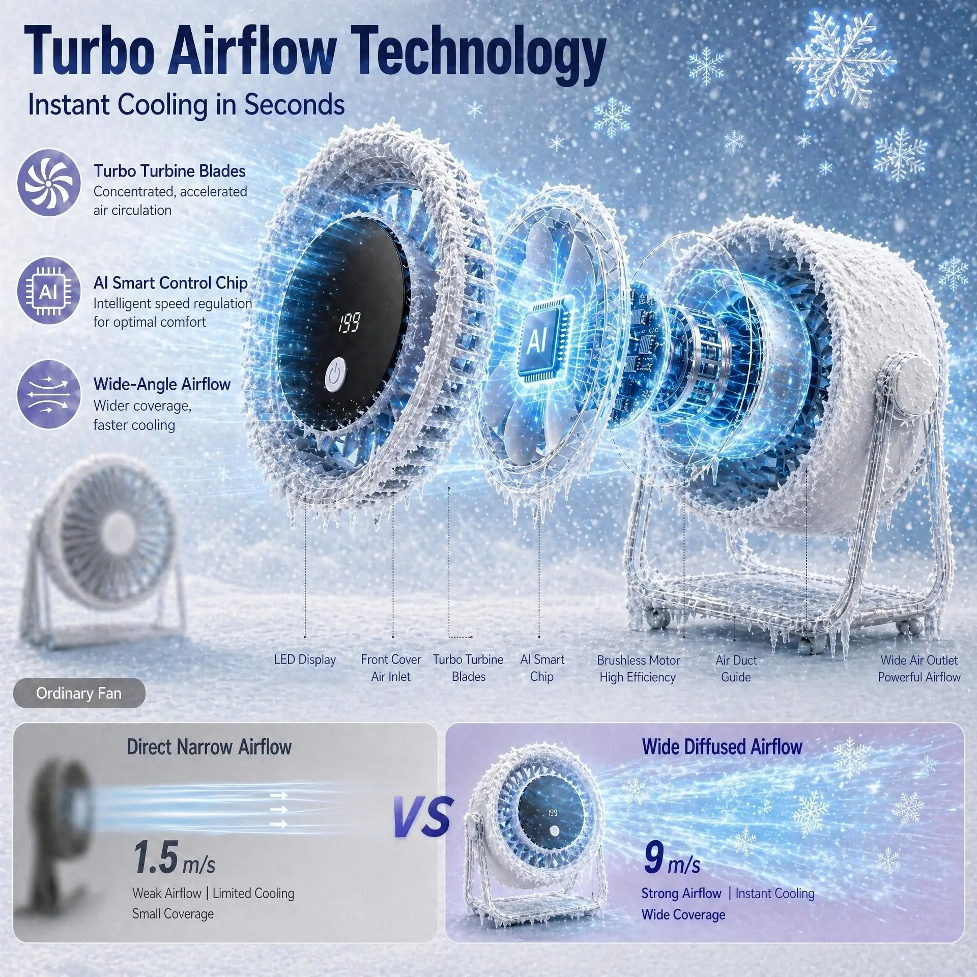 Portable Desk Fan 199 Speeds Rechargeable USB Cooling Table Fan with LED Display 360° Rotation 4000mAh for Bedroom Home Office