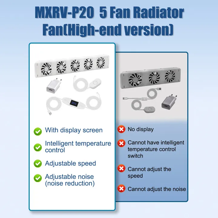 MXRV-P20 Smart Heat Dissipation Fan Temperature Control Save Energy High-End Version 1W To 5W 12dB~33.9dB 12V/1.67A