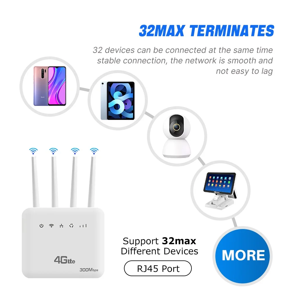 4G LTE SIM WiFi Router WiFi 6 Modem With SIM Card Slot ASR System 300Mbps 4 Antenna Booster Power Signal Mobile Wireless Router