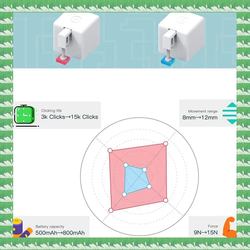 

ONCE 2X Fingerbot Plus Smart Switch Bot Fingerbot Plus Кнопка Умный дом Smart Life Голосовое управление с приложением