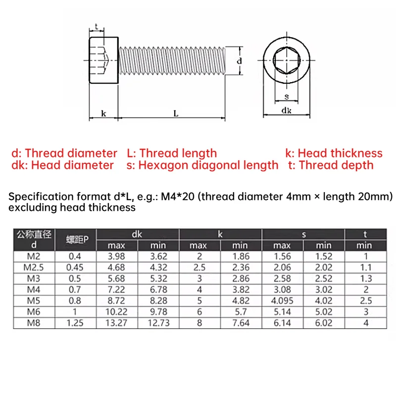 M2 M2.5 M3 M4 M5 M6 M8 Black Carbon Steel Hexagon Socket Cap Half Coated Blue Glue Dispensing Screw Adhesive-coated Allen Bolts