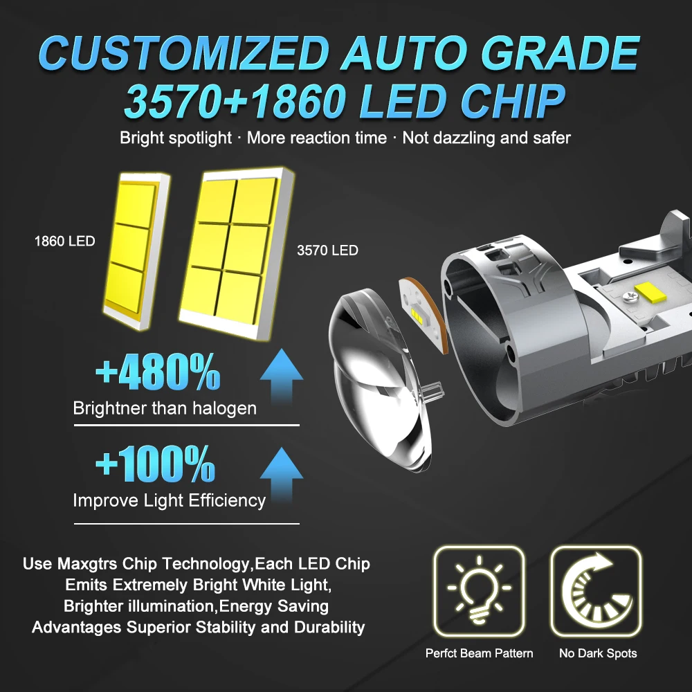 H4 Bi LED Car Headlight Bulb CANBUS 100W 22000LM High Low Beam Light Bulb Auto Motorcycle Dual Projector Len Led Lamp 12V