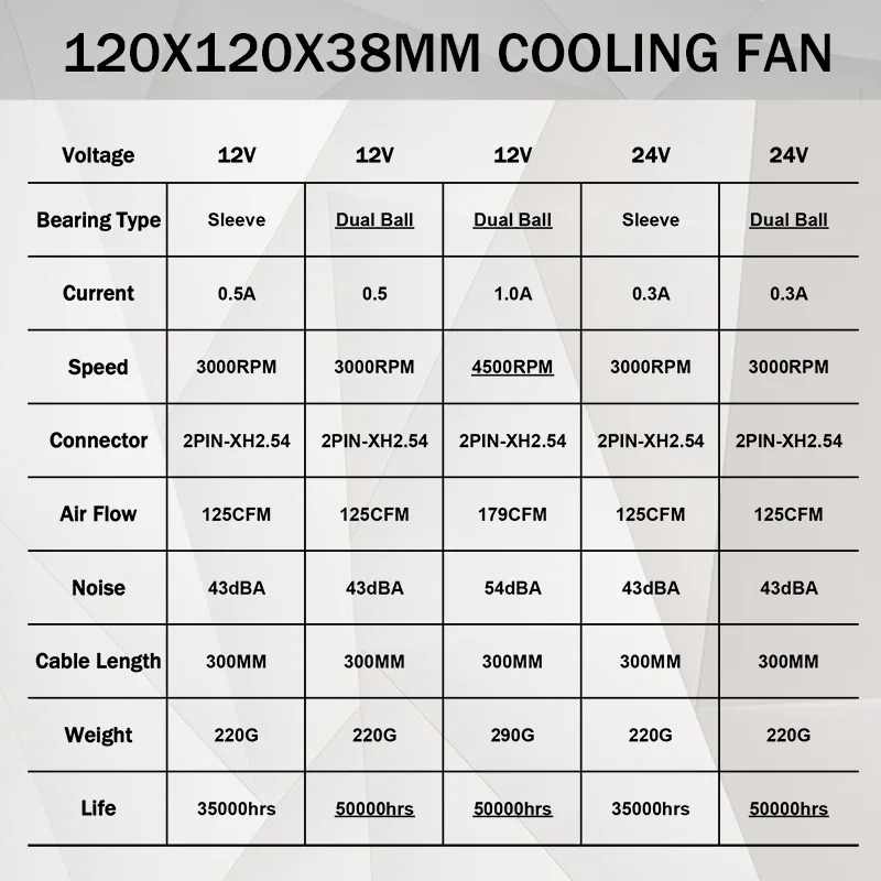 120mm 4500rpm 12cm 12038 ventilador 3000rpm 12v 24v 120x120x38mm ventilador dc ventilador de refrigeração sem escova 120x120x38mm ventiladores de refrigeração da caixa do servidor btc