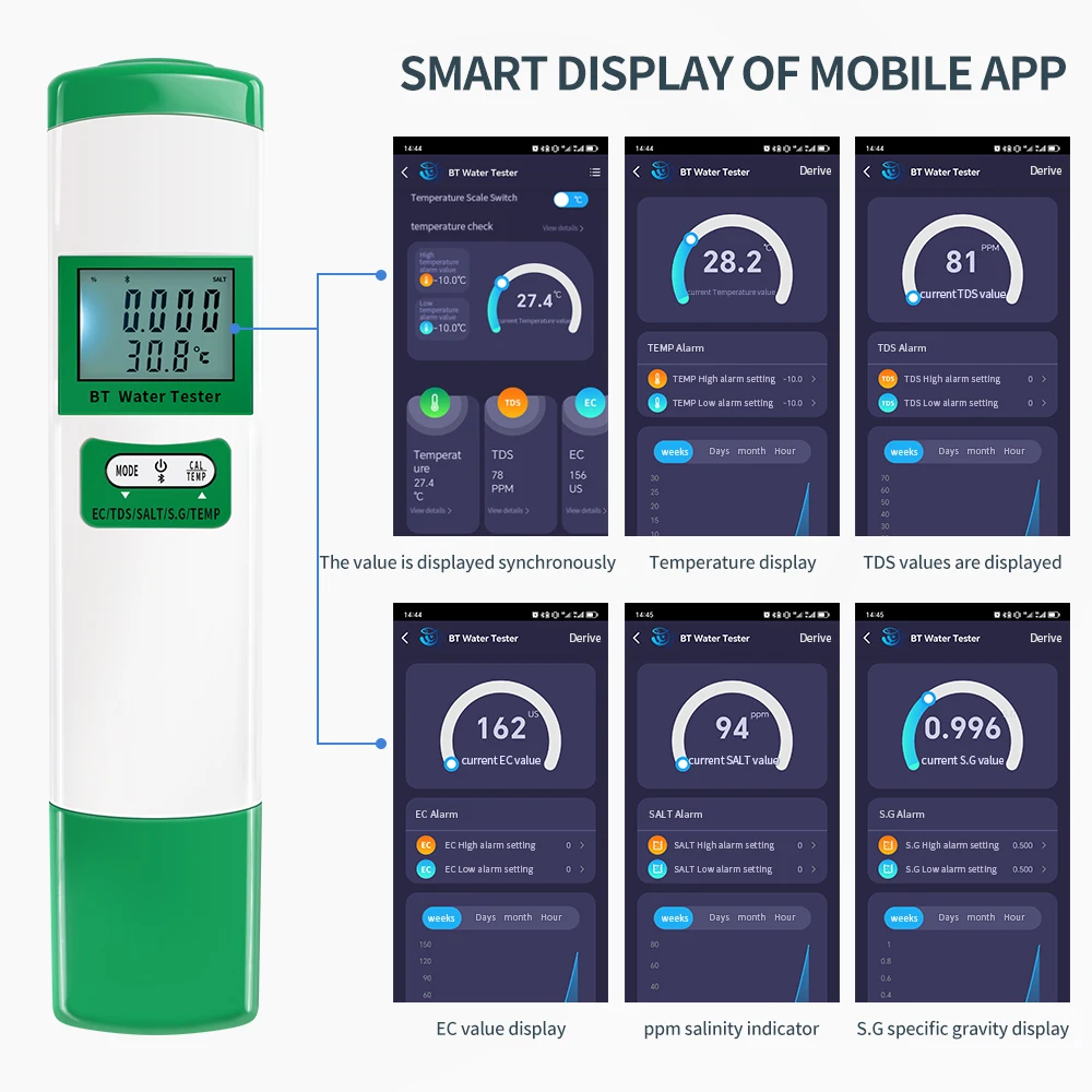 Bluetooth 5 w 1 Tester jakości wody TDS/EC/S.G/miernik zasolenia/temperatury PH dla basenów akwariowych wykrywacz wody pitnej