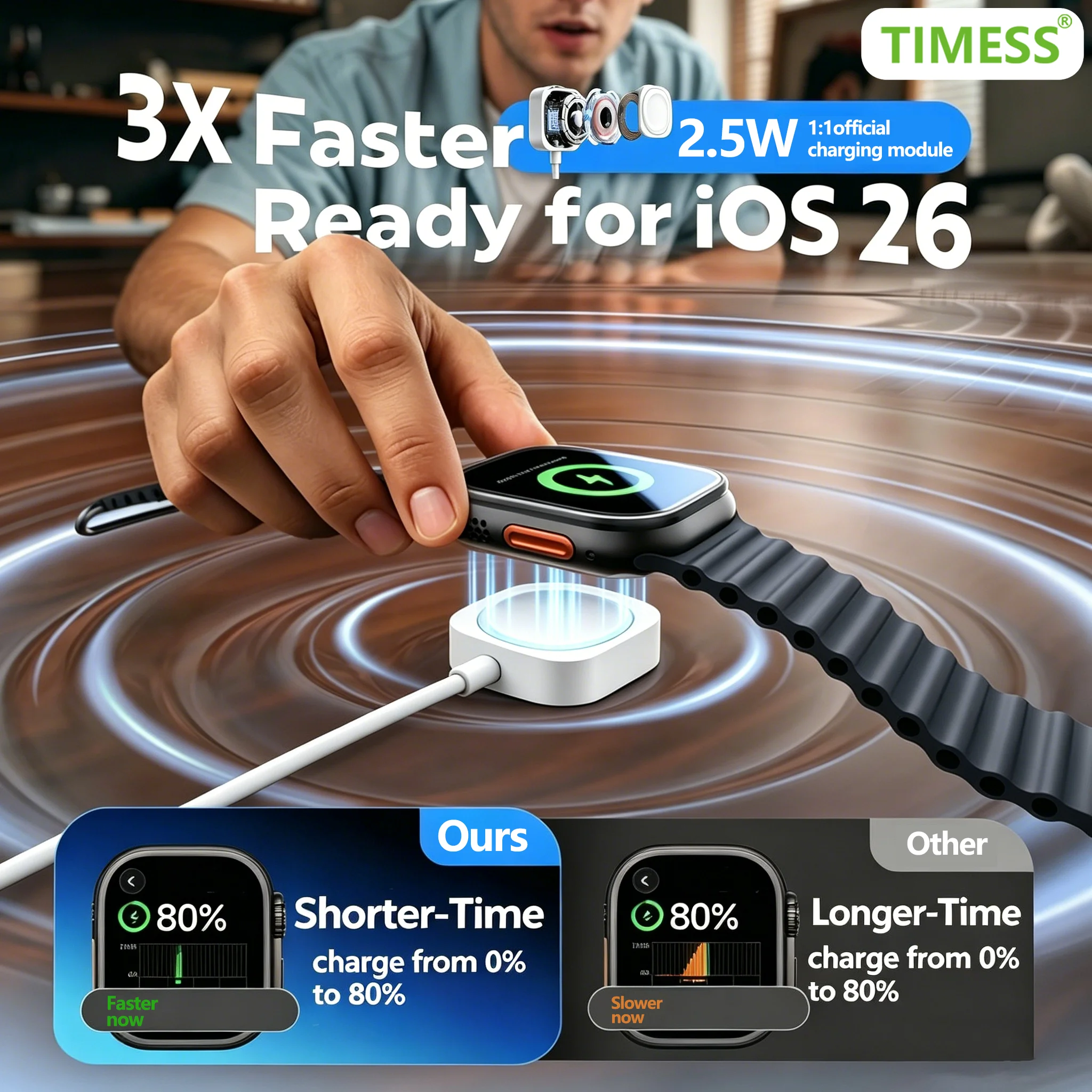 TIMESS Magnetic USB A TYPE-C Watch Charger For IPhone Watch Series Ultra 11 10 9 8 7 6 5 Cable Charging For IWatch 4 3 2 1 SE