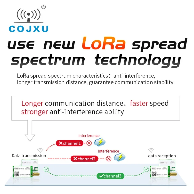 COJXU  LLCC68 LoRa Module  868MHz /915MHz Rf Module 5km Long Range Wireless Transmitter and Receiver SMA-K Antenna E220-900T22D