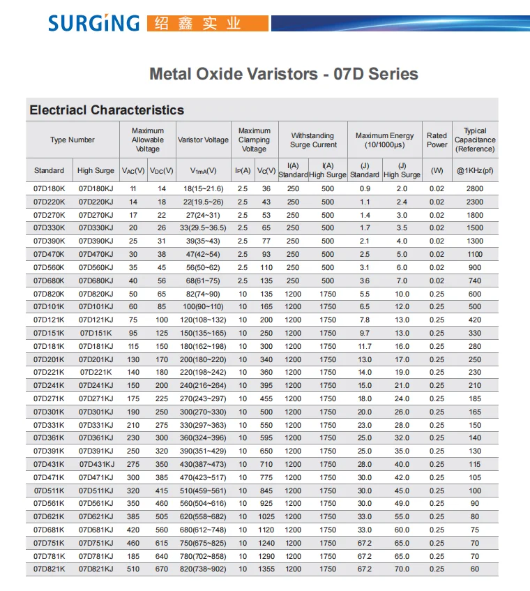 10PCS Varistor 7D471K 7D511K 7D271K 7D180K 7D361k 7D431k 7D561K 7D681K 7D821K Metal Oxide Varistors Voltage  Dependent Resistor