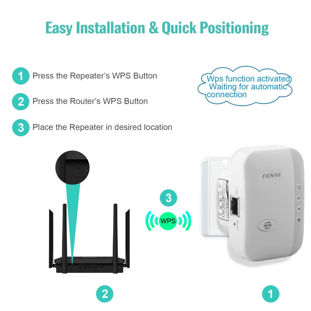 FENVI 300Mbps Wireless WiFi Repeater 2.4Ghz 802.11N WPS Long Range Expander AP Router Signal Amplifier Booster Plug Access Point