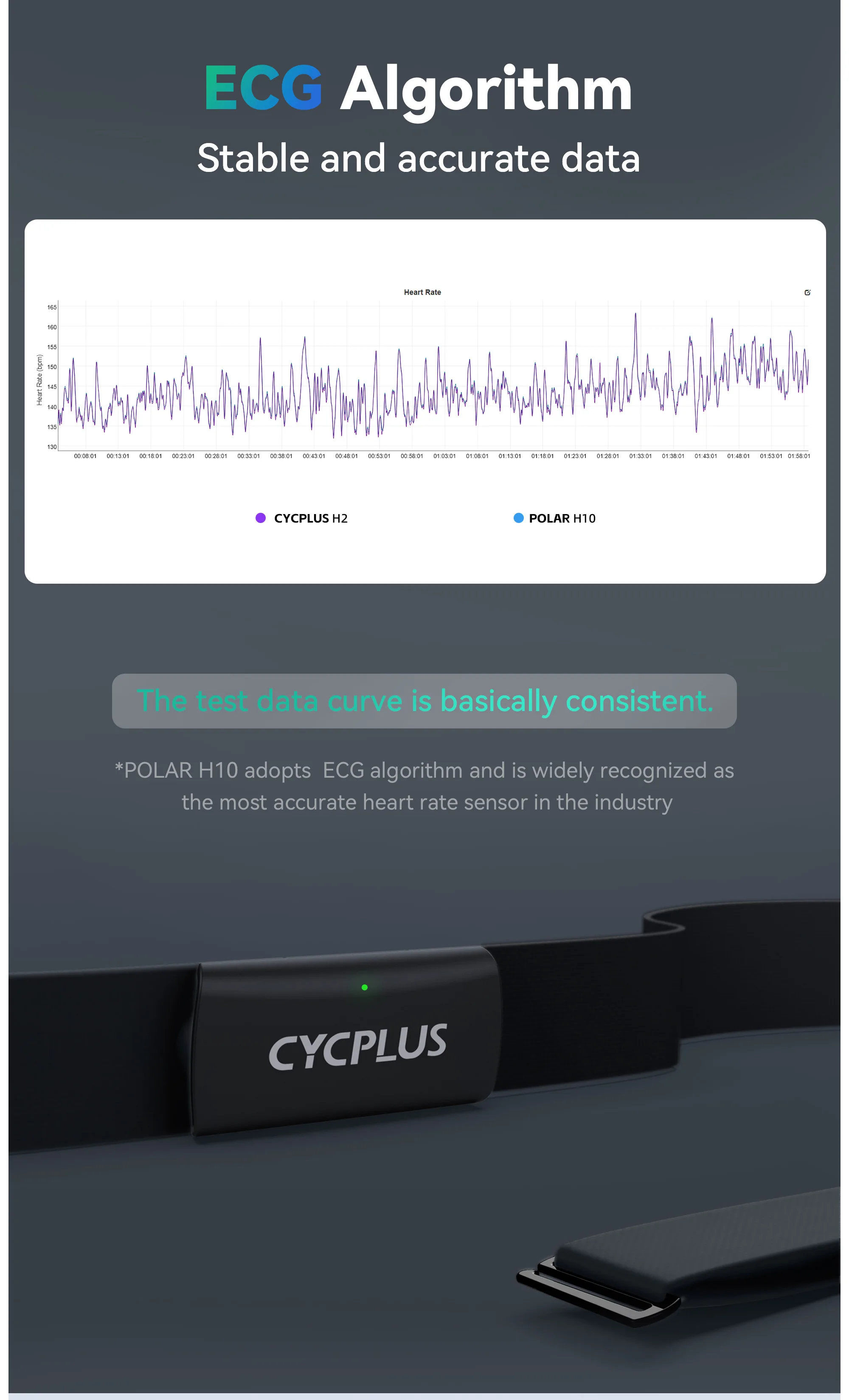 CYCPLUS Herzfrequenz-Brustmonitor BLE ANT+ IPX7 Herzfrequenz-Brustgurt Radfahren Fahrradcomputer Zubehör Trittfrequenzgeschwindigkeitssensor – Detail 9