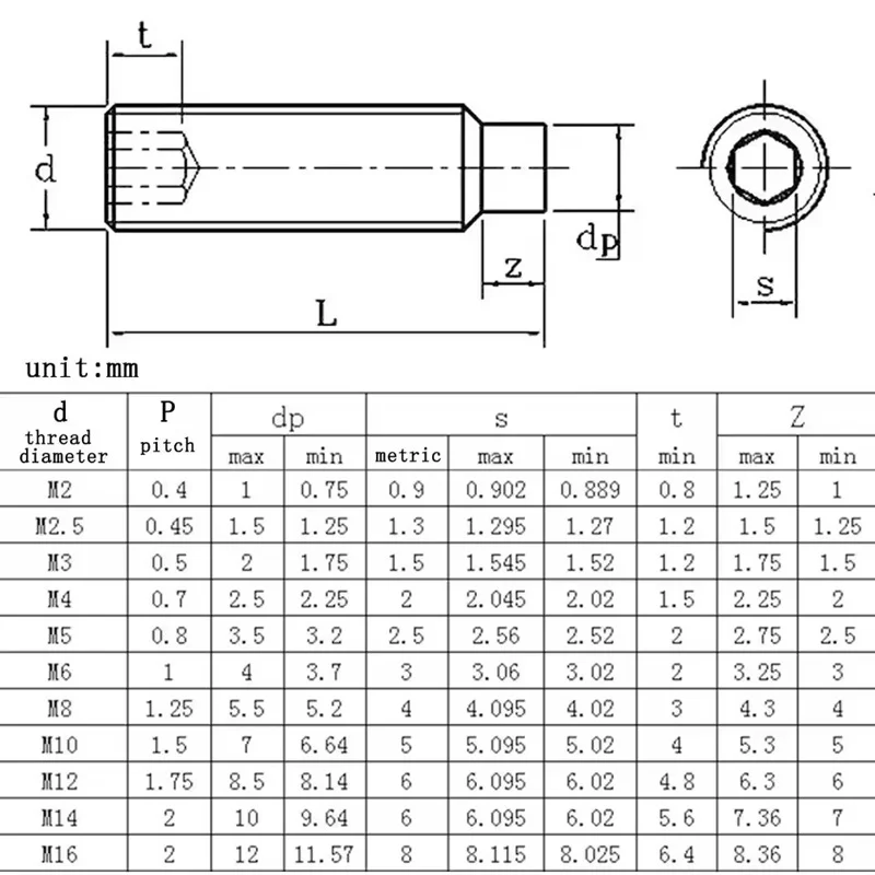2-50pcs Hex Hexagon Socket Set Screw With Dog Point Convex End Grub Bolt M2 M2.5 M3 M4 M5 M6 M8 M10 M12 M14 M16 Grade12.9 Steel