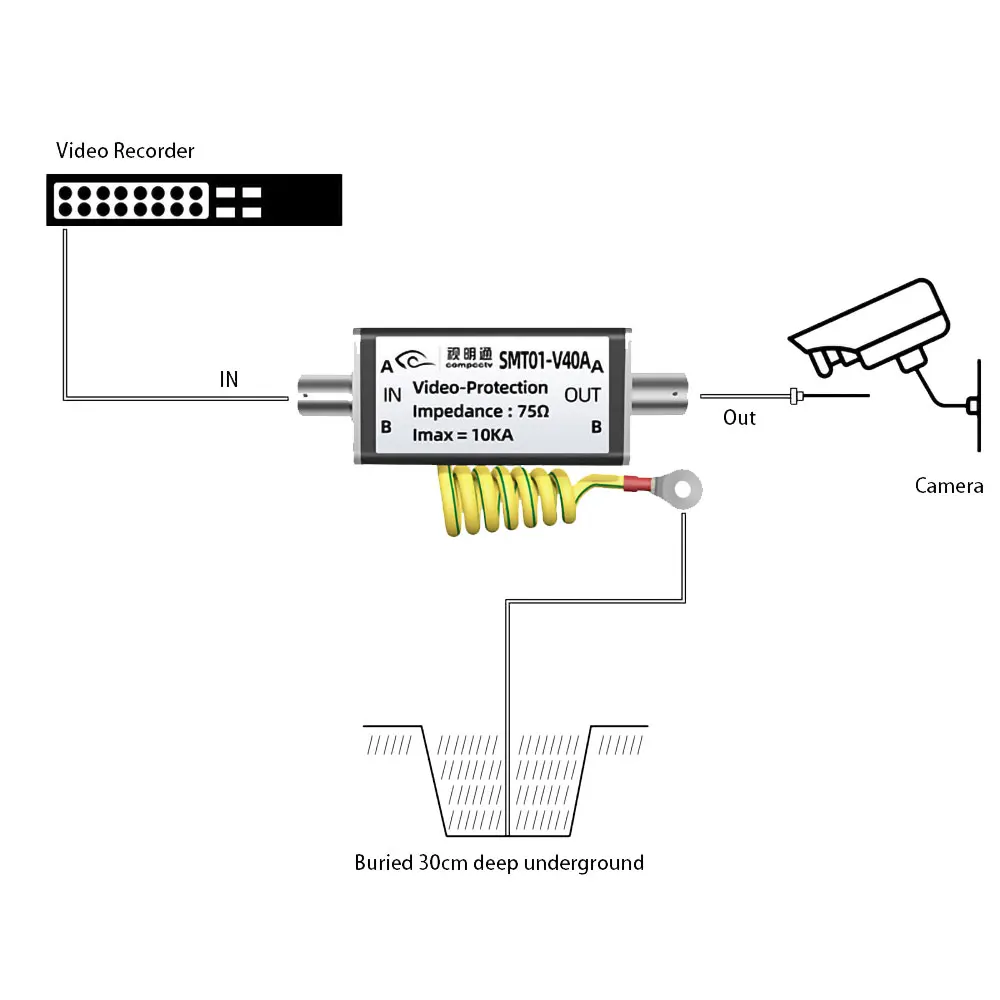 Surveillance Video Lightning Arrester Analog Camera Bnc Signal Surge Lightning Protection Arrester