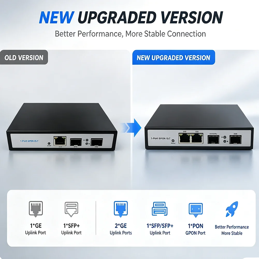 1-Port Mini GPON OLT FTTH Equipment 128 ONUs | 10G SFP+ 2*GE RJ45 Uplink DC12V 1A Web Manage Low Consumption Light OLT