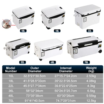 낚시 쿨러 박스 태클 박스, 야외 탱크 케이스, 기어 도구, 휴대용 공기 구멍이 있는 물고기 보관 바다 낚시, 10L, 18L, 22L, 32L, 48L 