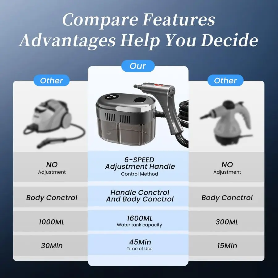 Cleaner,15s HeatUp,1.5L Tank,6Level Adjustable Handle,1500W Steamer for Cleaning,Portable Steamer for Cleaning with 20PCS Access