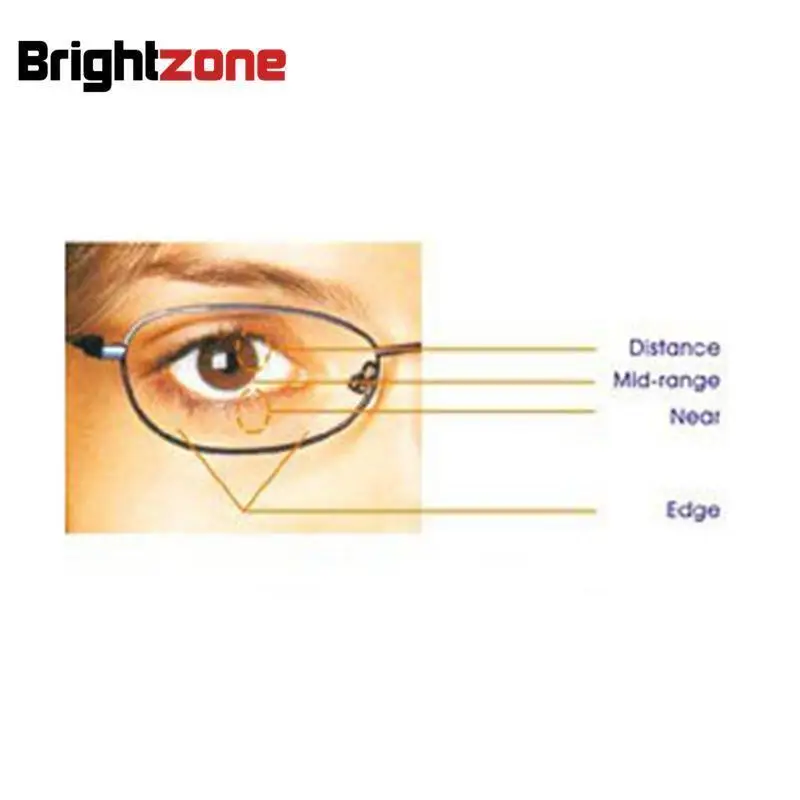 1.56 Free Form Progressive Photochromic Grey Brown Multifocus No-line CR-39 Resin Rx Lenses Prescription Lenses See Far Near