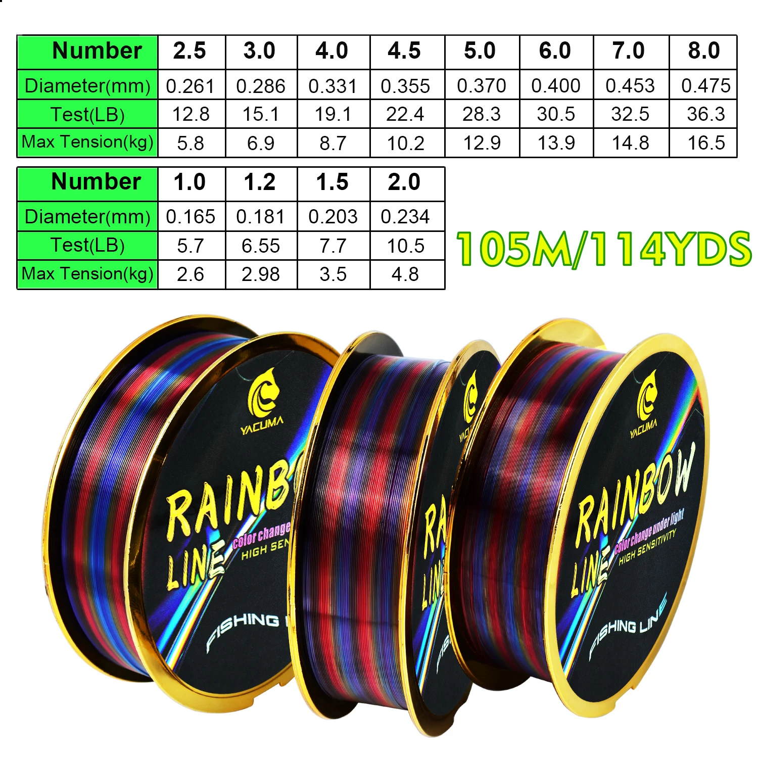 YACUMA 105M/114YDS Regenbogen-Monofilament-Angelschnur mit Fluorcarbon-Beschichtung, 5LB-37LB Stärke, Nylon-Angelschnur für alle Angler – Detail 2