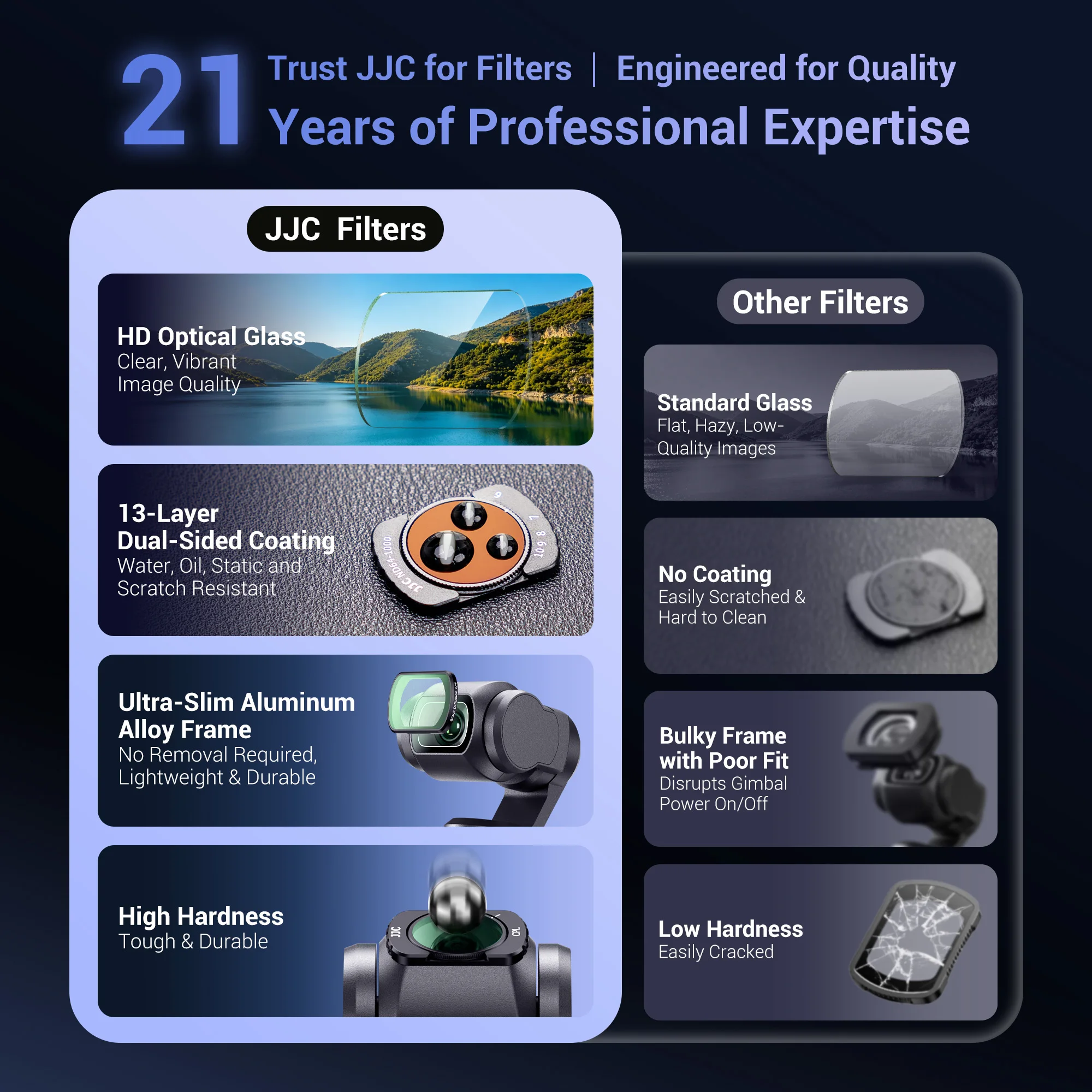 JJC F-P Serie Filter für DJI Osmo Pocket 4 3 Objektiv Magnetischer Filter 0,72x Weitwinkelobjektiv CPL UV-Filter ND2-32 Variabler Filter – Detail 1