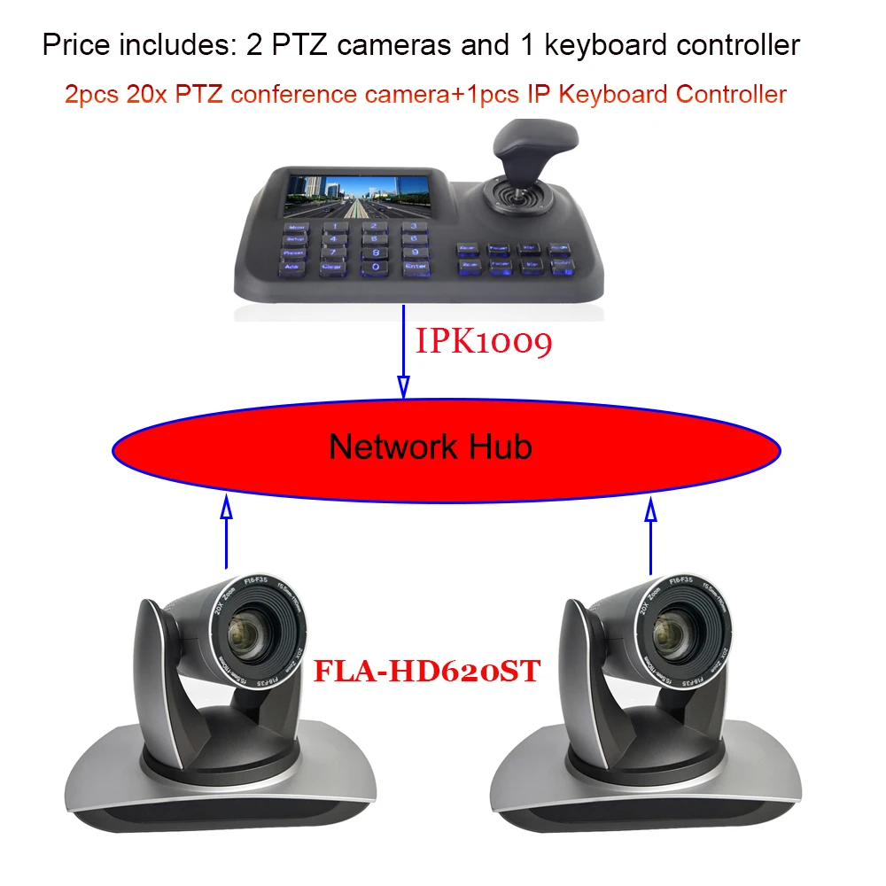 

IP-камера 1080P 60fps PTZ HDMI SDI с 20-кратным увеличением для конференц-связи и 5-дюймовым ЖК-дисплеем, 3-осевой фотоконтроллер