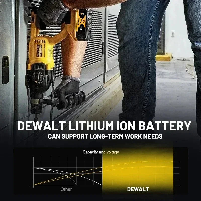 Original DeWalt 20V battery 6Ah/5Ah. replaceable DCB606 DCB609 DCB184 DCB200 DCF845 DCF850 DCF911 DCD800 DCD805 Tools Battery.