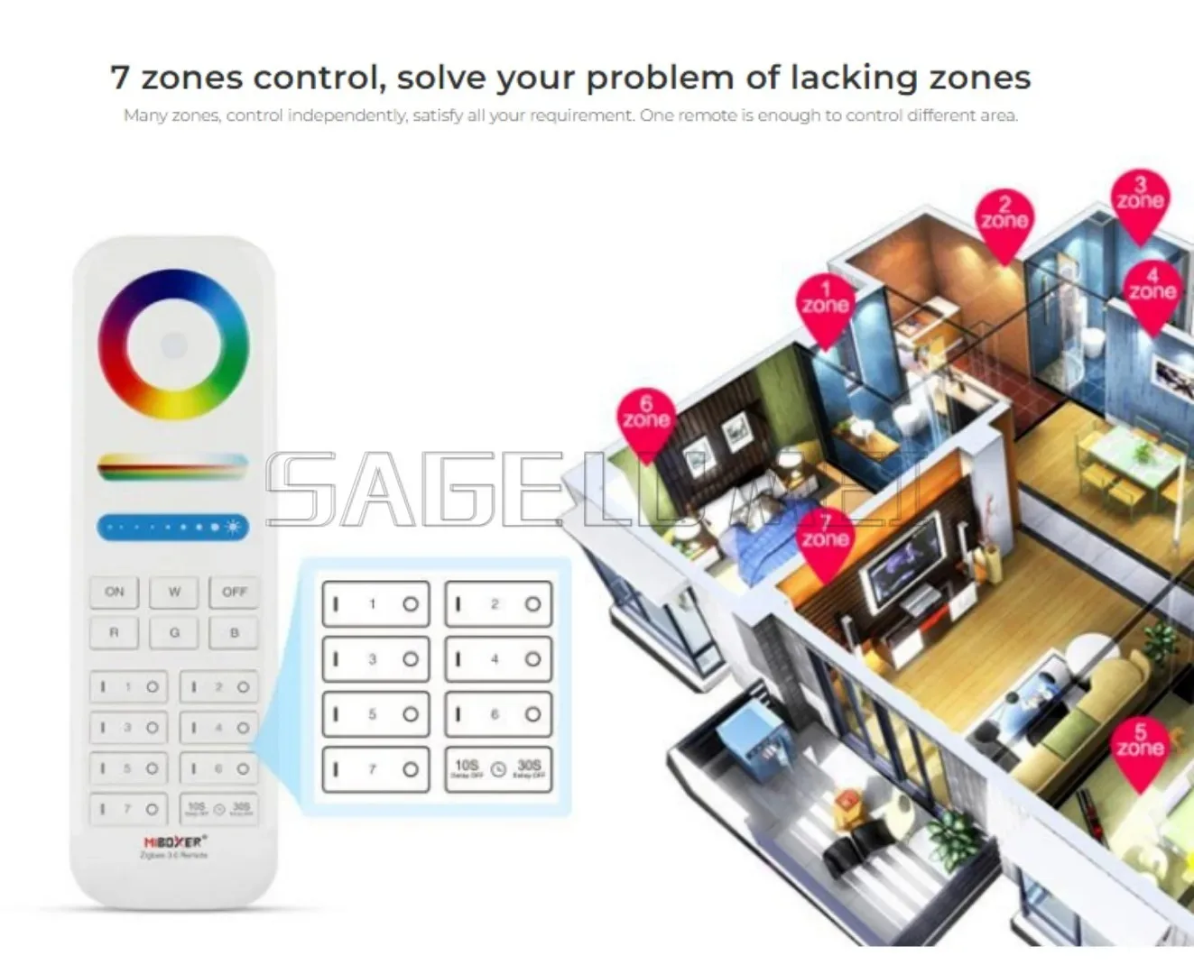 NEW Zigbee 3.0 FUT089Z 7 Zones Dimmer RGB+CCT Wireless Remote Controller Control On/Off RGB Color and Brightness For Lights