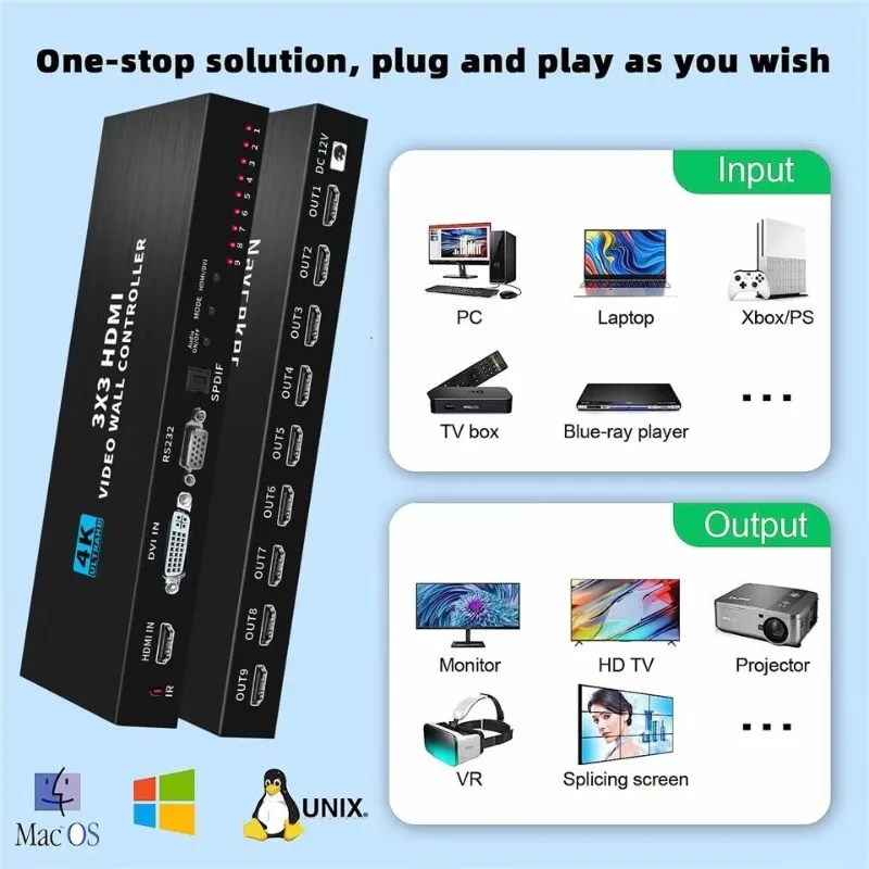 4K3x3HDMIDVI TV Video Screen Splicing Screen High Definition 4K Screen 2/4/6/8/9-Port Multi Screen Splicing