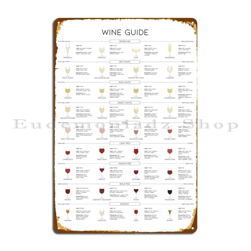 Wine Guide Poster Metal Plaque Poster Wall Decor Garage Decoration Party Club Iron Wall Plaque Tin Sign Poster