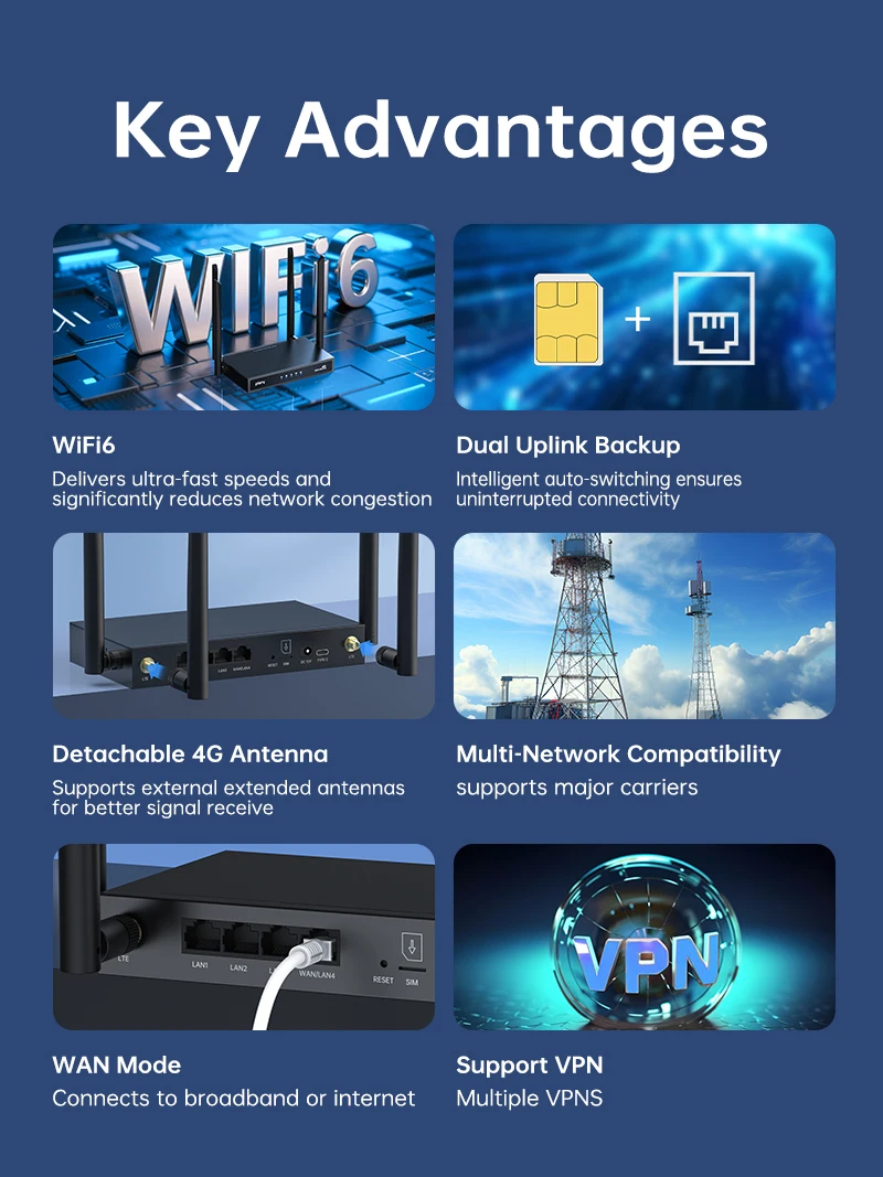 PLERY 4G LTE CAT4 AX300 WiFi6 Router WiFi6 Inserisci un Sim 2.4Ghz Router di segnale Wifi Amplificatore extender wireless plug and play