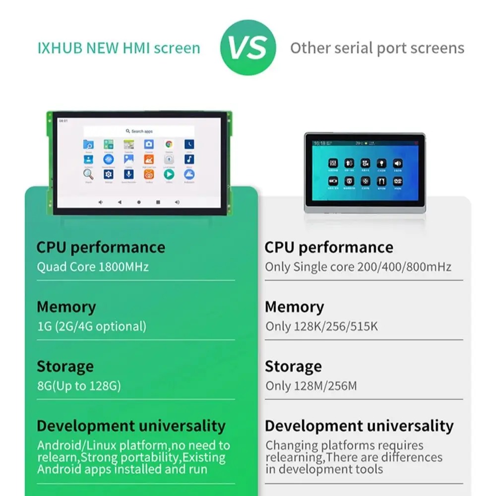 IXHUB 10.1Inch 500nit 1024x600 Intelligent Central IPS Screen Industrial all-in-one System Machine Support Linux/Ubuntu/Android