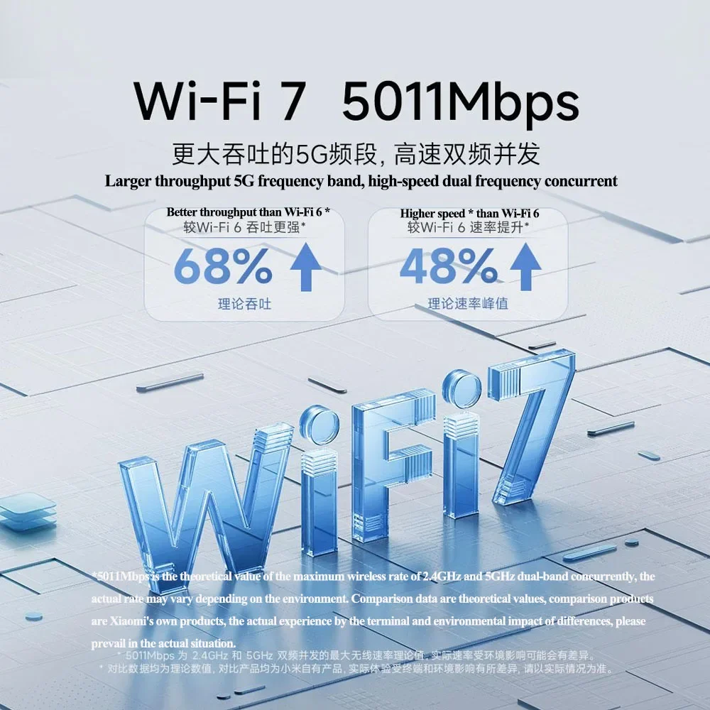 Xiaomi Router BE5000 2.5G Wifi 7 Wiress Router Mesh Group 2.4GHz 5GHz MLO Dual Band Works with Xiaomi mijia mihome App Network