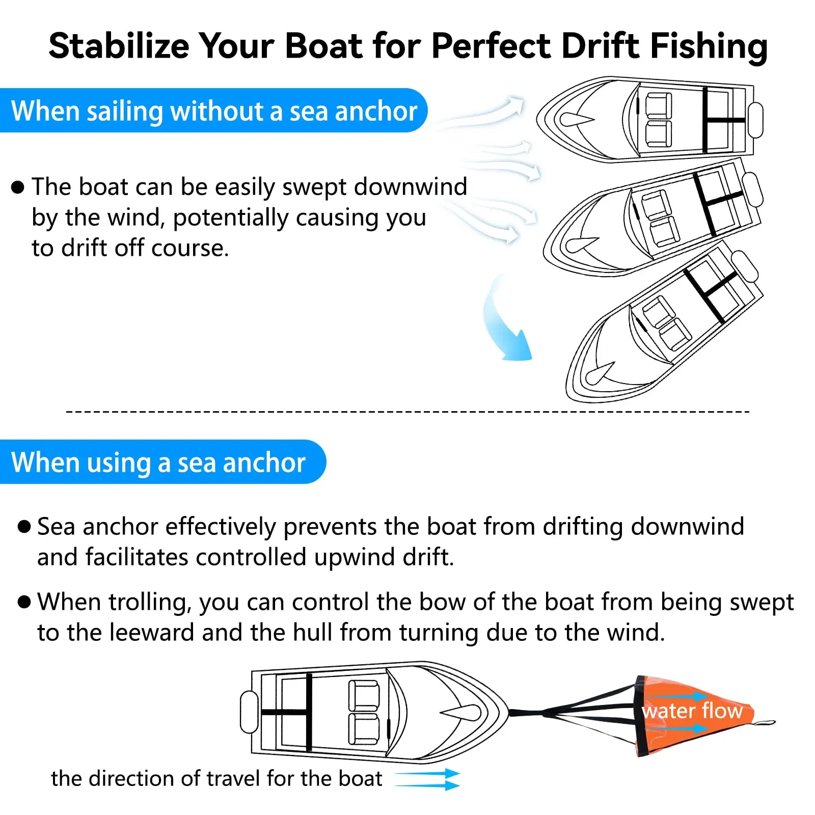 Sea Anchor Drift Sock,24”/32”/42” Parachute Drift Anchor with Harness Buoy for Marine Boat/Yacht/Jet Ski/Inflatable/Power Boat