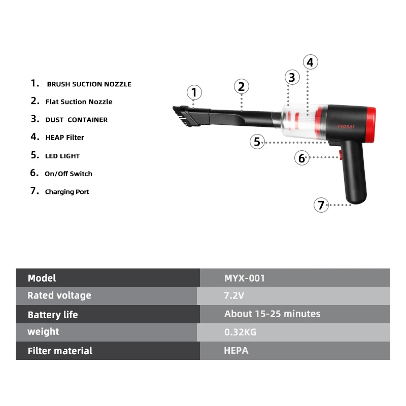 VVOSAI Cordless Vacuum Cleaner 8000Pa Strong Suction Portable Car Vacuum Cleaner Wet Dry Use for Home Office Car Cleaning Pet