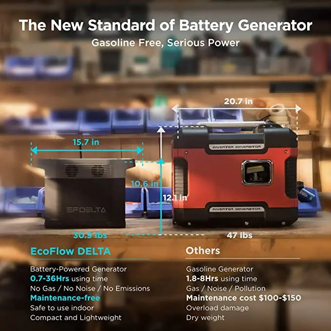 ECOFLOW Portable Power Station DELTAUPS Power Supply 1260Wh Battery Pack w/ 6 AC Outlets for Outdoor Camping RV